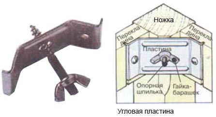Угловая крепежная пластина