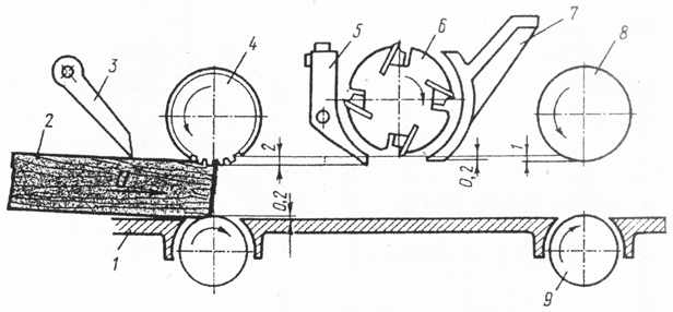 Схема устройства рейсмусового станка