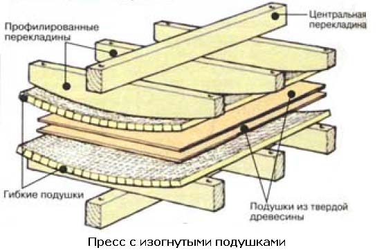 Изогнутые подушки
