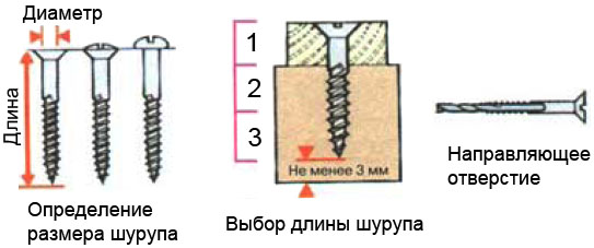 Характеристика шурупов