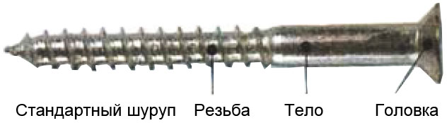 Стандартные шурупы