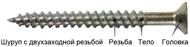 Шурупы с двухзаходной резьбой