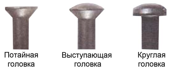 Разновидности головок шурупов