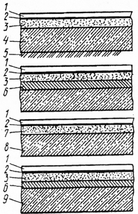 Конструктивные схемы полов