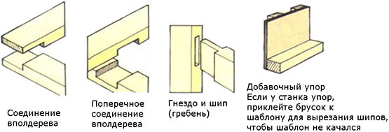 Соединение вполдерева