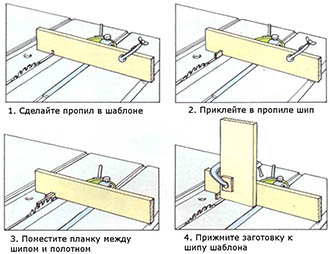 Поместите планку между шипом и полотном