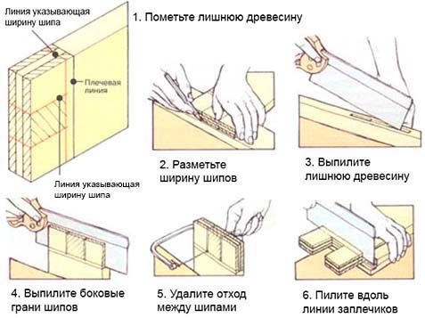 Разметка элементов соединения