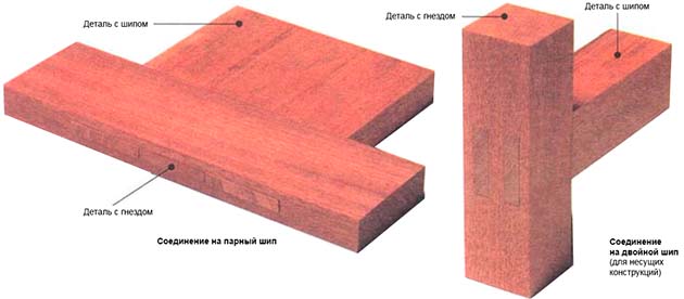 Вырезание элементов соединения