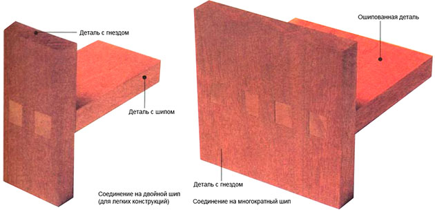 Соединение на многократный шип