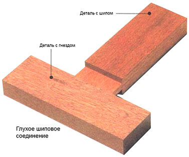 Глухое шиповое соединение