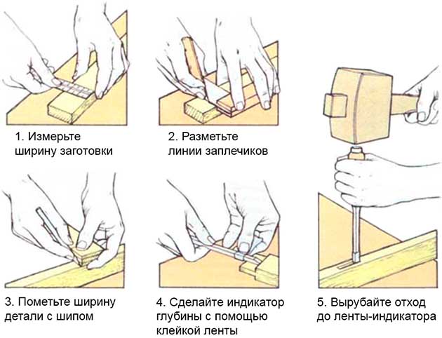 Разметка элементов соединения на шипах