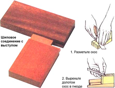 Шиповое соединение с выступом