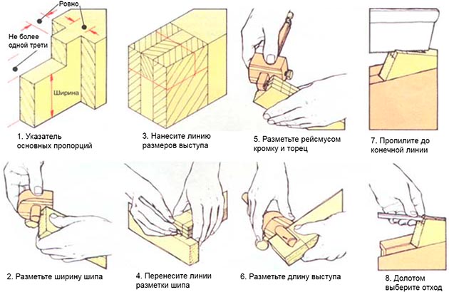 Разметка элементов соединения с выступом