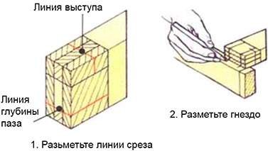 Разметка элементов соединения