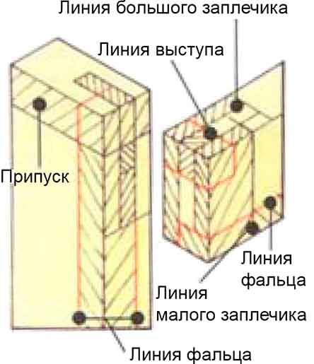 Вырезание элементов соединения