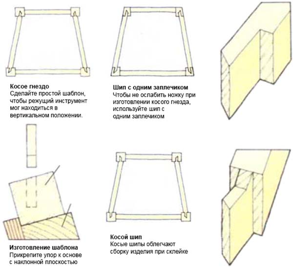 Косое соединение на шипах