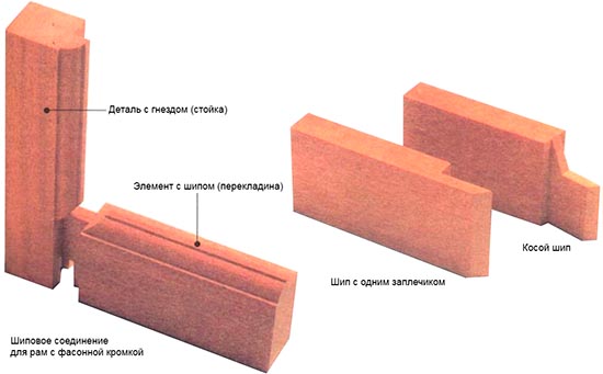 Соединение на шипах для рам с фасонной кромкой