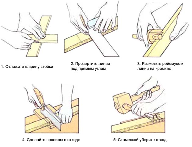Разметка и вырезание соединения соединения