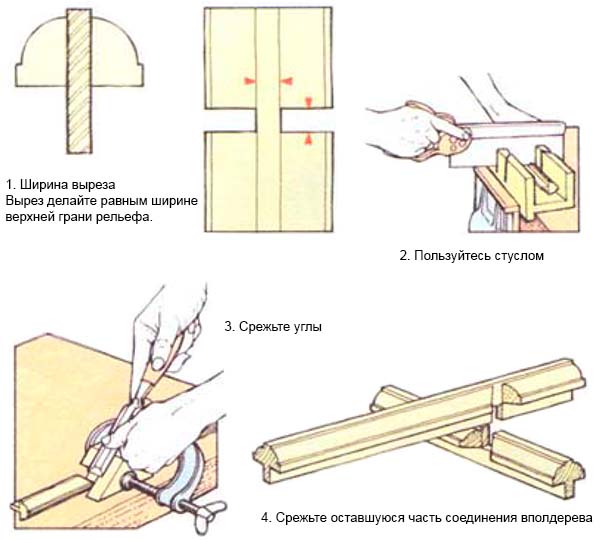 Вырезание элементов соединения