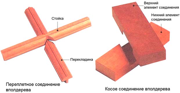 Вырезание соединения