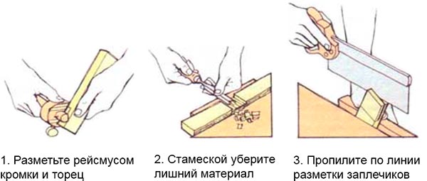 Разметка элементов соединении