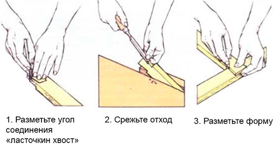 Разметка и вырезание элементов соединения