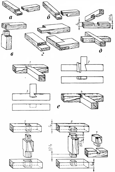 стролярные соединения