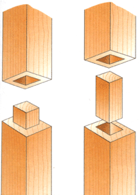 Соединение квадратным штифтом дерева