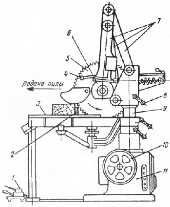 станок ЦМЭ-ЗА
