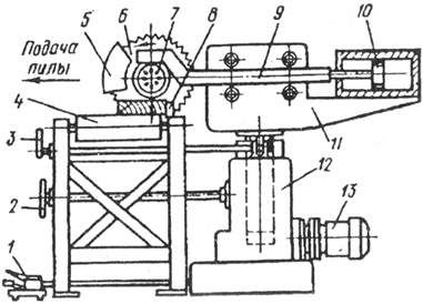 Торцовочный станок