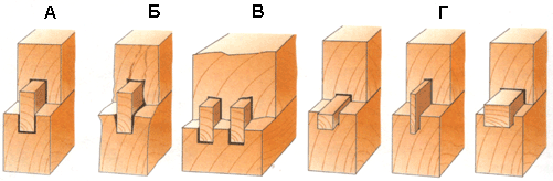 Различные виды плоскостного сращивания