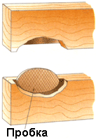 Плоскостное сращивание с помощью пробки