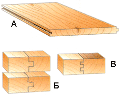 Поперечное сечение шпунтованной доски