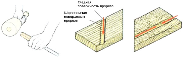 Работа киянкой резчиком по дереву