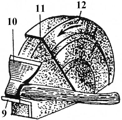 Точение топора