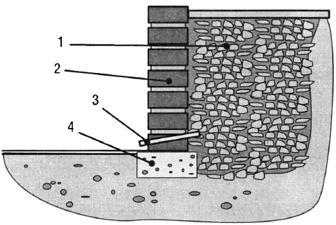 Подпорная стенка из кирпича