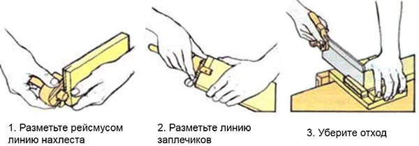 Вырезание соединения внахлест