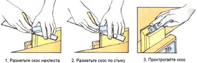 Вырезание соединения внахлест