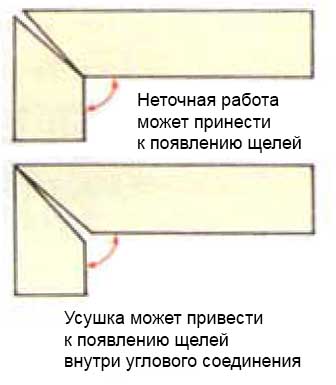 Точность изготовления скосов древесины
