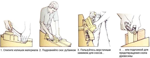 Вырезание соединения из натурального дерева