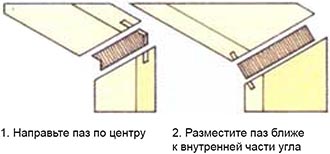 Использование вставного шипа