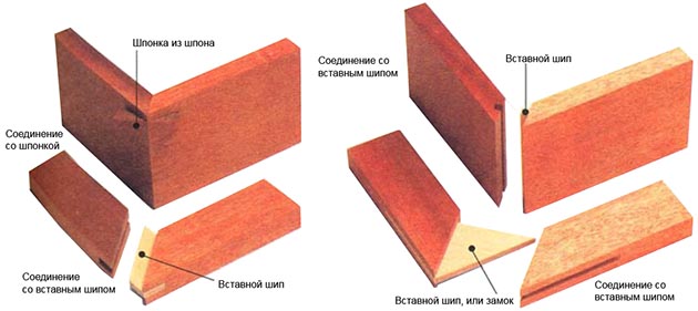 Соединения встык