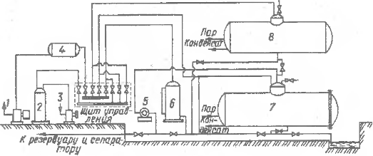 Схема установки для пропитки древесины способом ВДВ