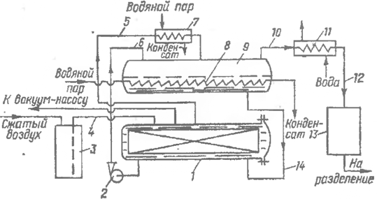 Схема установки для совмещенной сушки-пропитки