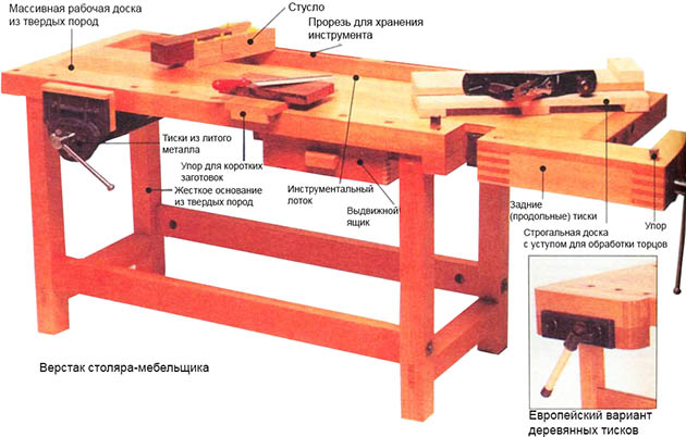Столярный верстак