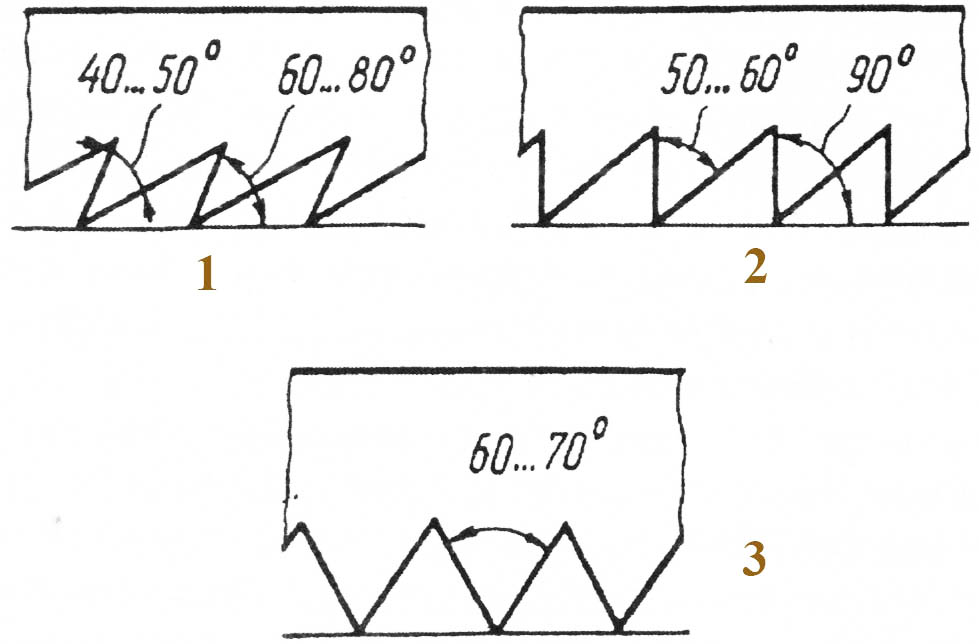 виды резания древесины