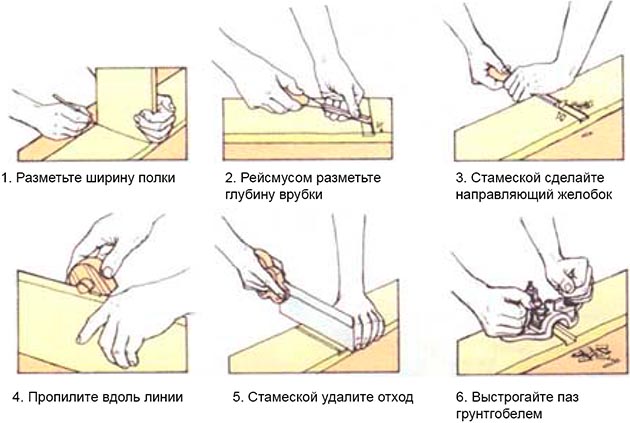Соединение врубкой для деревянных конструкции