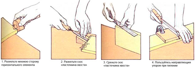 Врубка односторонним «ласточкиным хвостом»