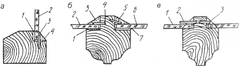 Способы вставки стекол