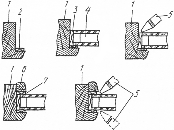 Установка стеклопакетов в оконные блоки
